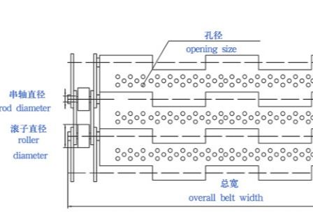 De geperforeerde 1.5mm Gegalvaniseerde Transportband van de Plaatverbinding